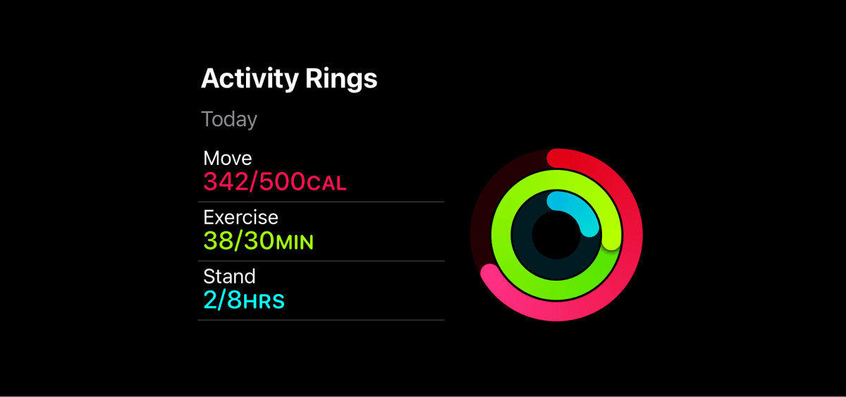 Apple Activity Rings — UI Design example of the Gestalt principle