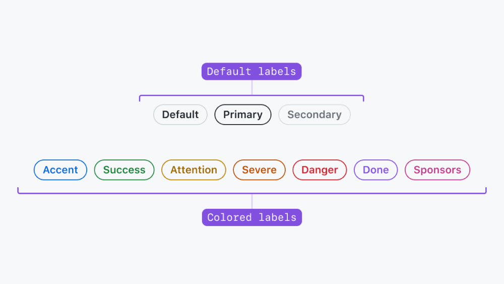 Github Issues — UI Design example of the Gestalt principle
